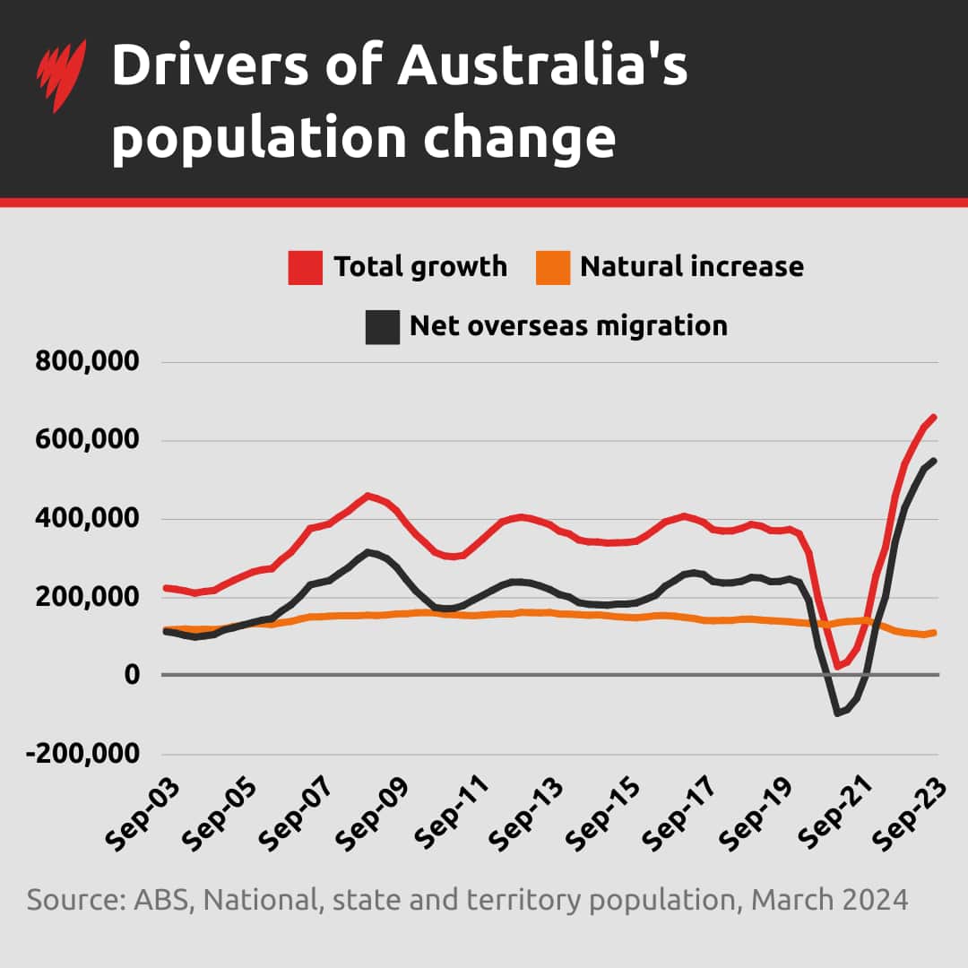 NetPopulationGrowth_v2.png