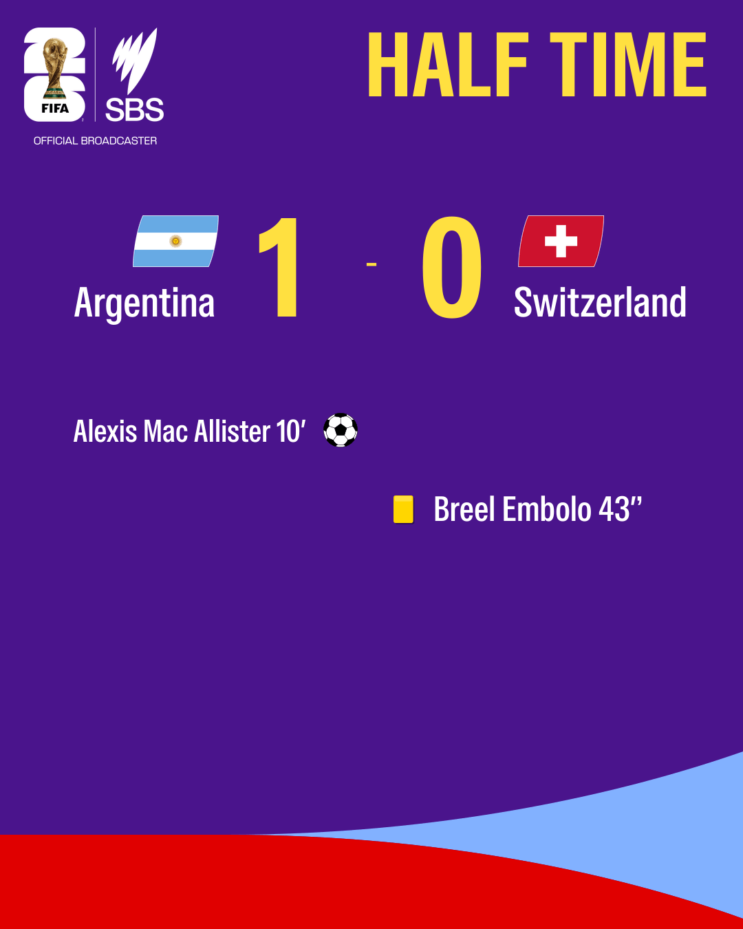 Colourful graphic showing the half-time scoreline for Argentina v Switzerland at the 2026 World Cup quarter finals.