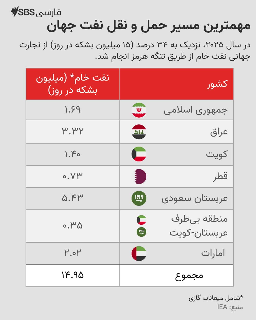 (Persian) ShippingRoute.png