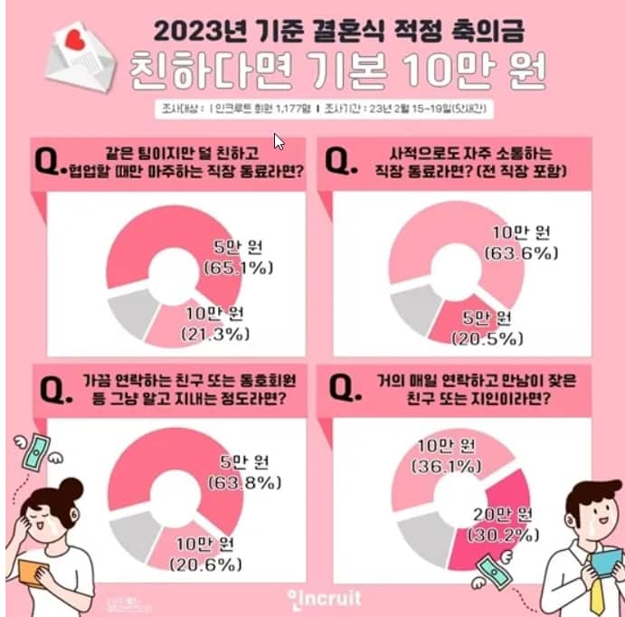 2024-09-05_19-54-11 결혼 축의금.png