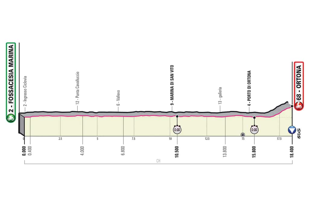 Giro stage 1.jpg