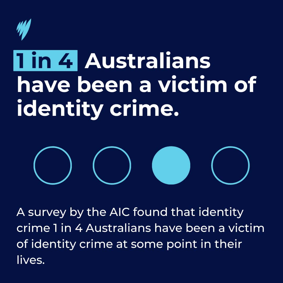 A graphic representing The Australian Institute of Criminology’s report finding that one in four Australians have been impacted by identity crime.