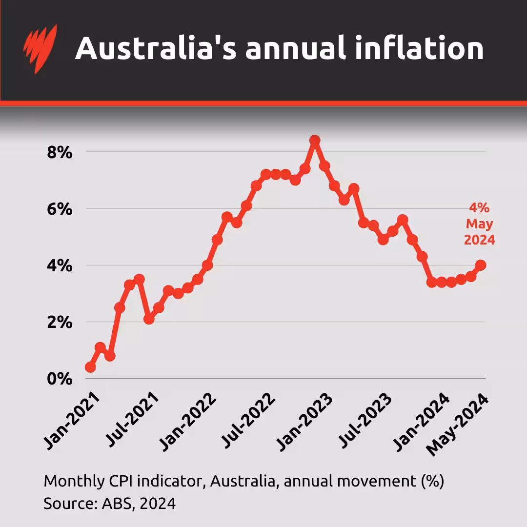 annualinflationmonthly-may24.avif
