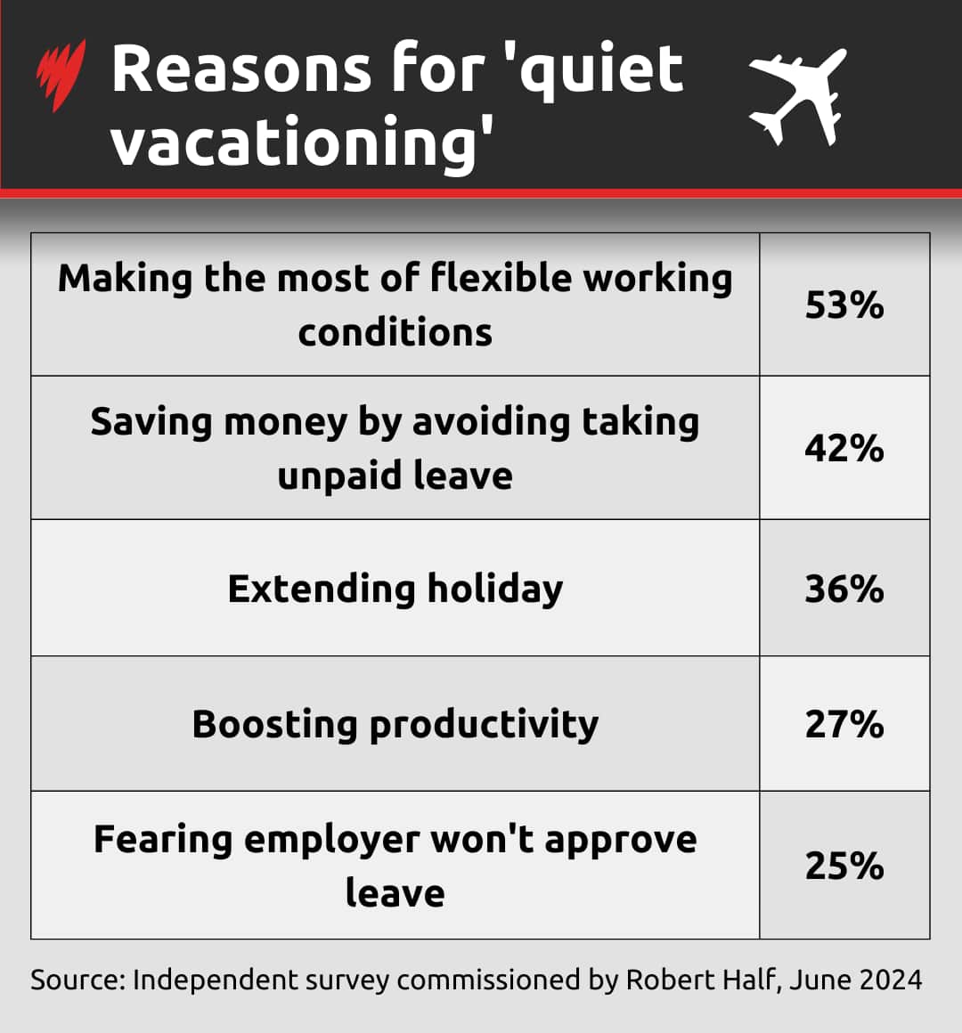 A table listing reasons for quiet vacationing