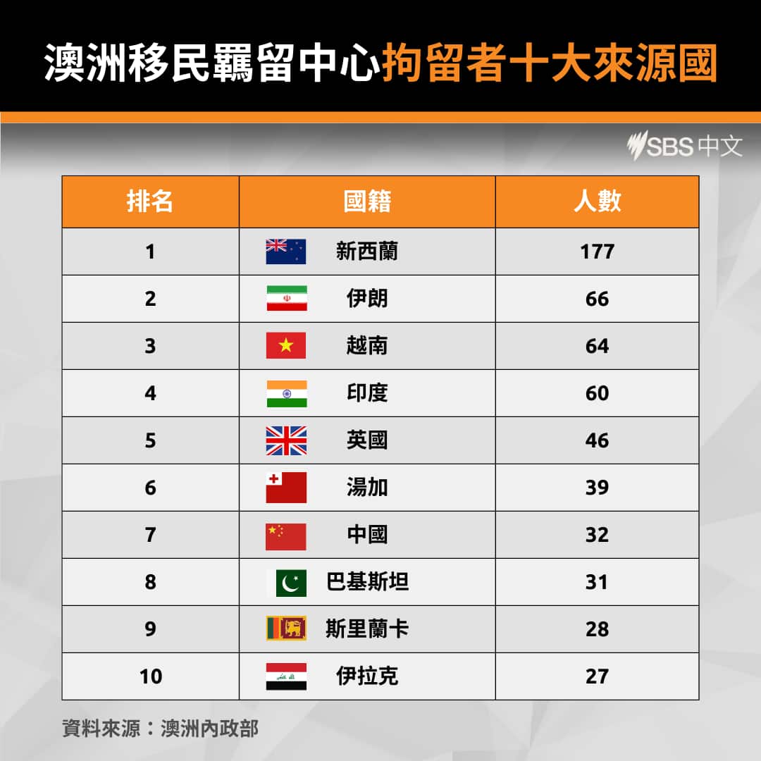 immigration detention number