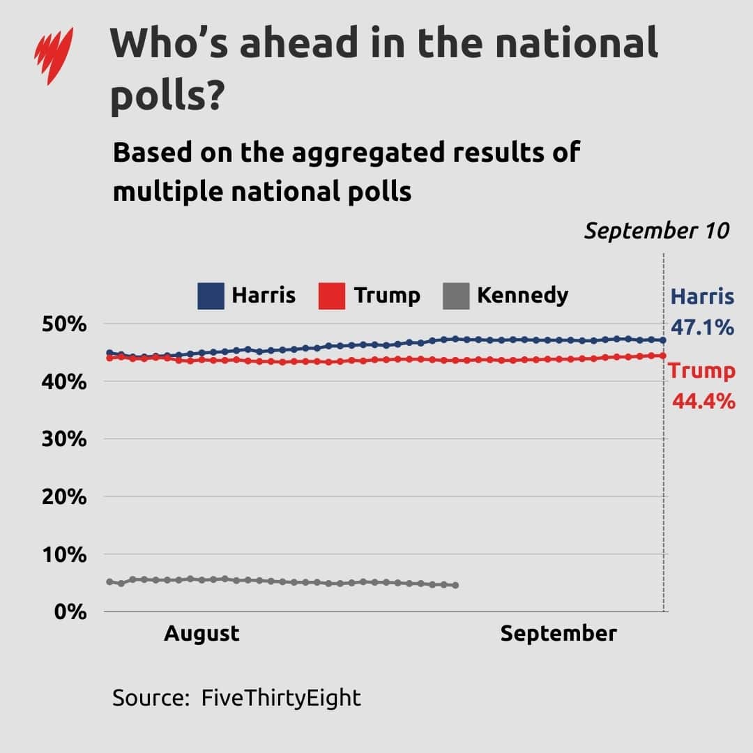 US national polls