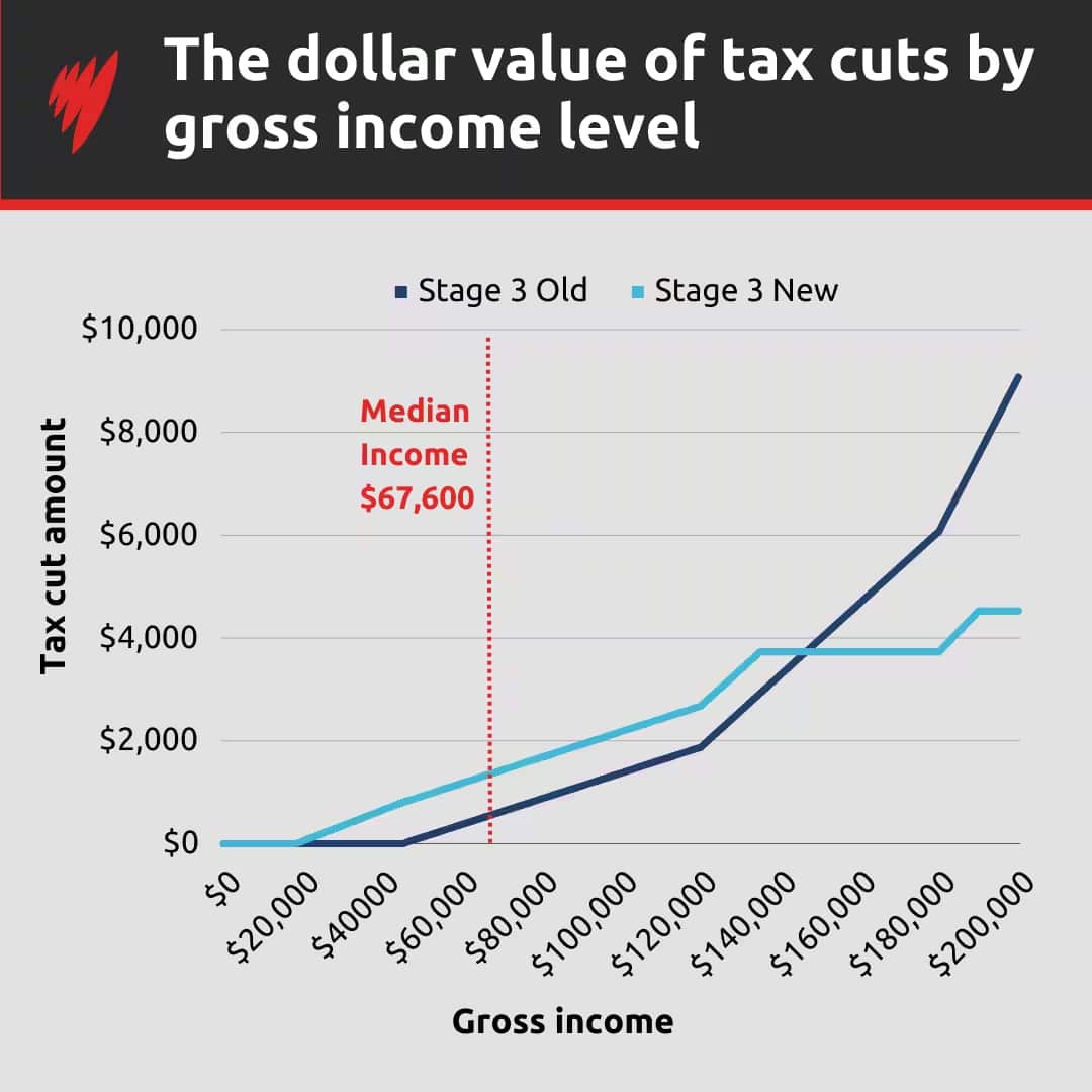 Tax Cuts.png