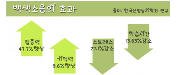 2023-10-04_9-27-53 - 백색소음 효과.png