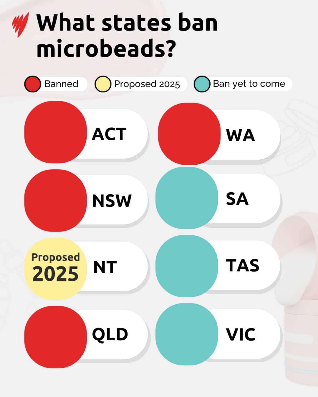 A graphic that shows what states have banned microbeads.