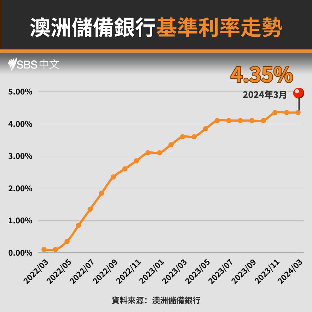 MICHELE BULLOCK ANU ADDRESS