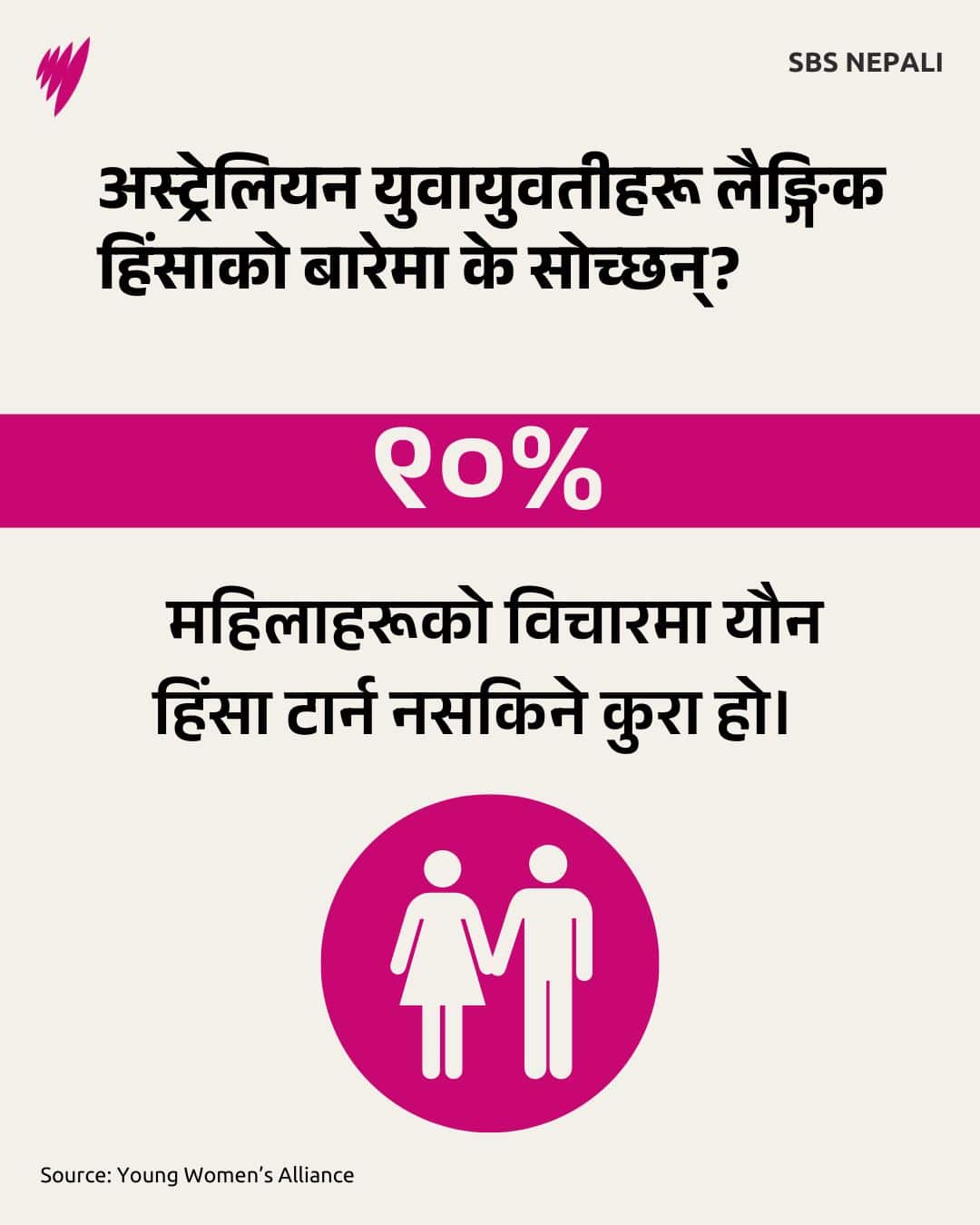 Ninety per cent of women see sexual violence as inevitable, according to a Young Women's Alliance report.