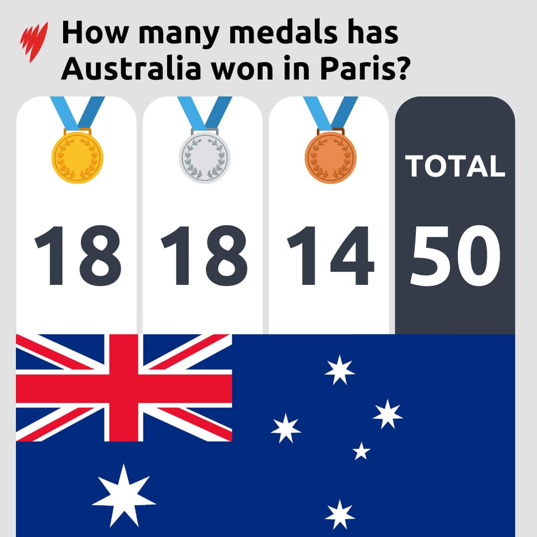 Australian medal tally.