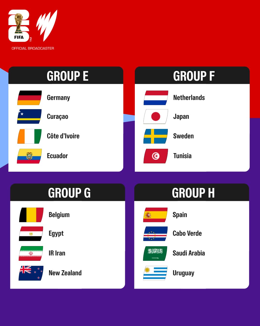 A list of the FIFA World Cup 2026 playing groups.