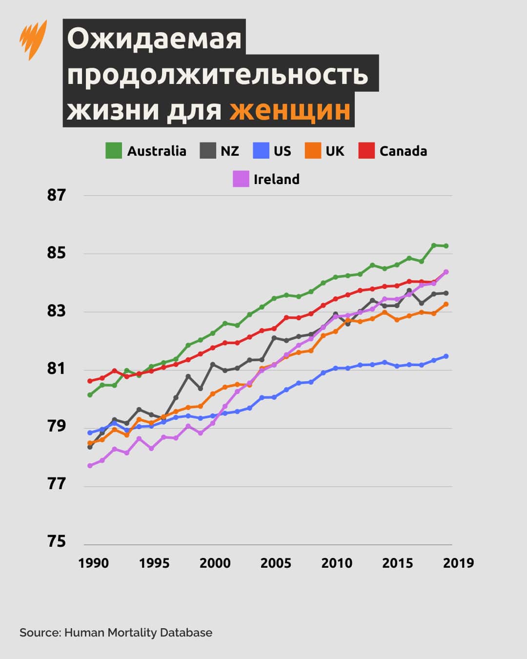 Copy of 20240924 ALC DCO AUS LIFE EXPECTANCY-2.png