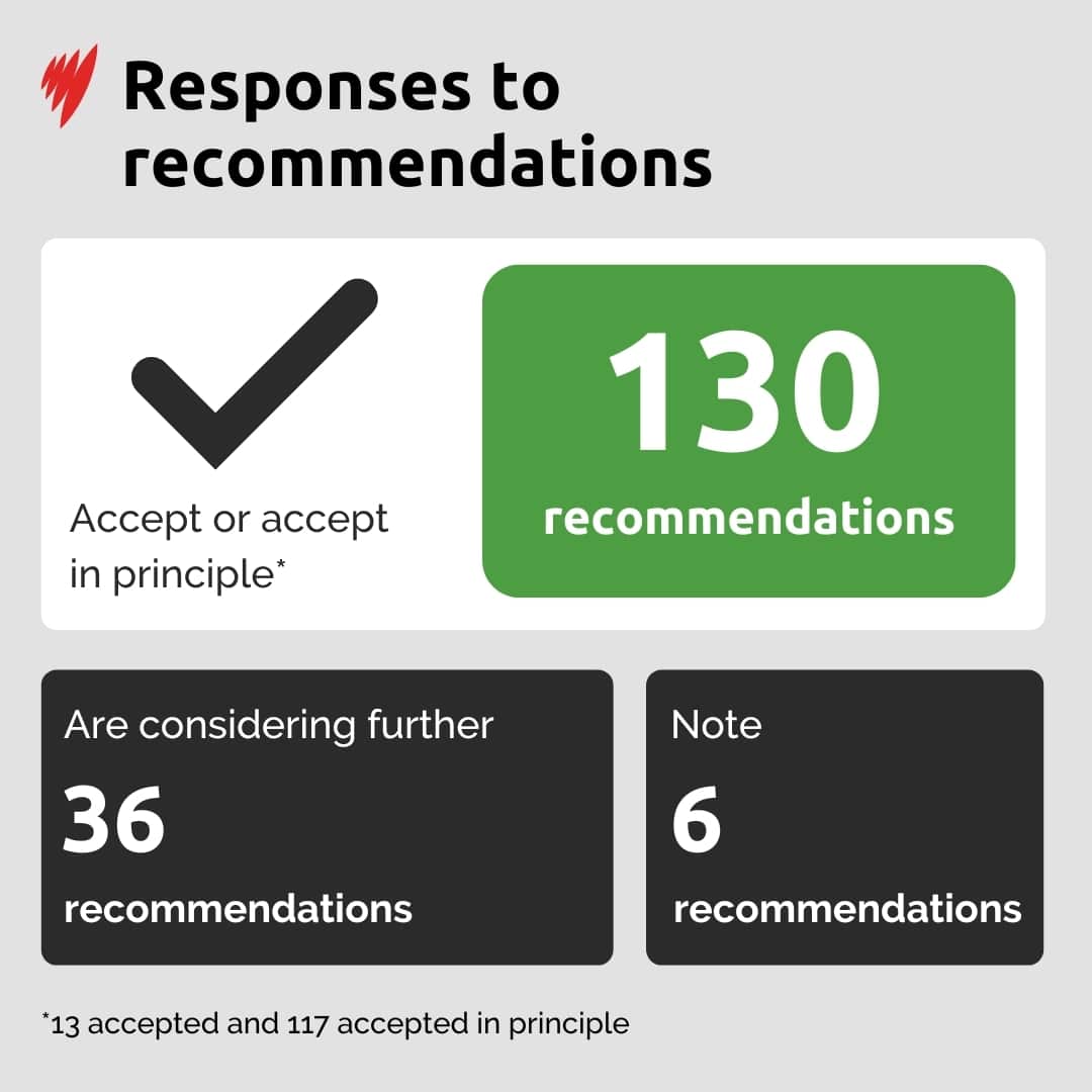 A table showing the government's responses to the recommendations, with 130 'accepted' or 'accepted in principle', 36 requiring 'further considerations' and 6 listed as 'noted'.