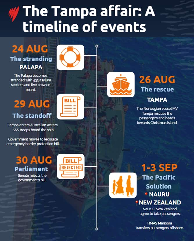 An infographic illustrating the timeline of events of the Tampa affair crisis.