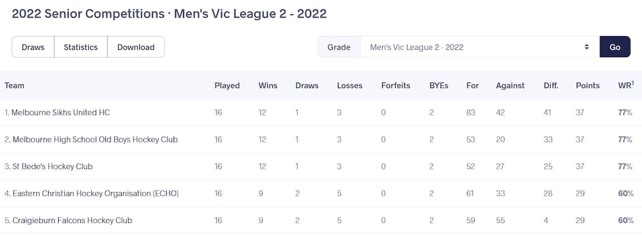 Melbourne United.jpg