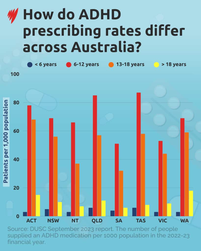 A graph showing ADHD prescribing rates across Australia.