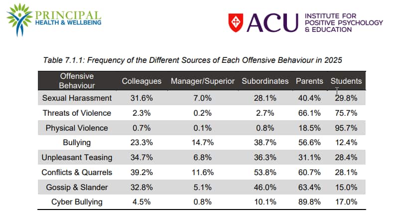ACU Survey.png