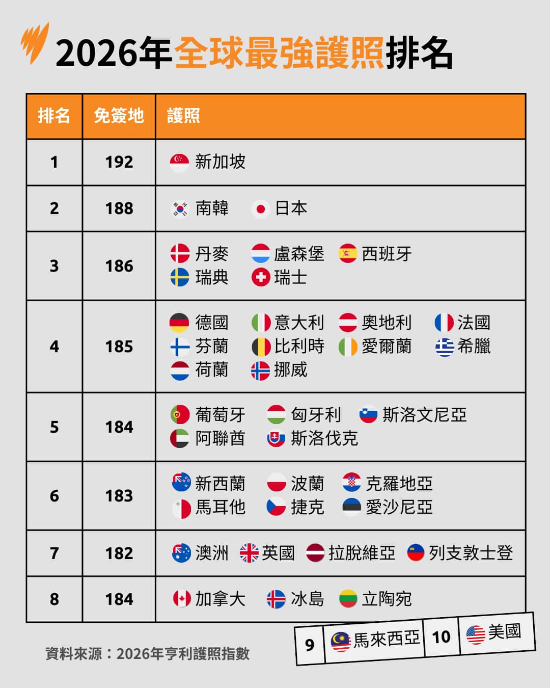 Passport ranking.png