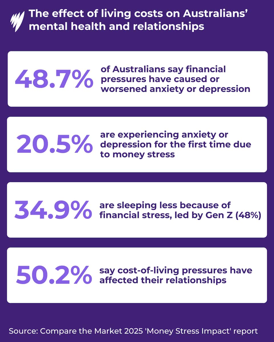 The cost of living crisis has financially crippled many Australians ...