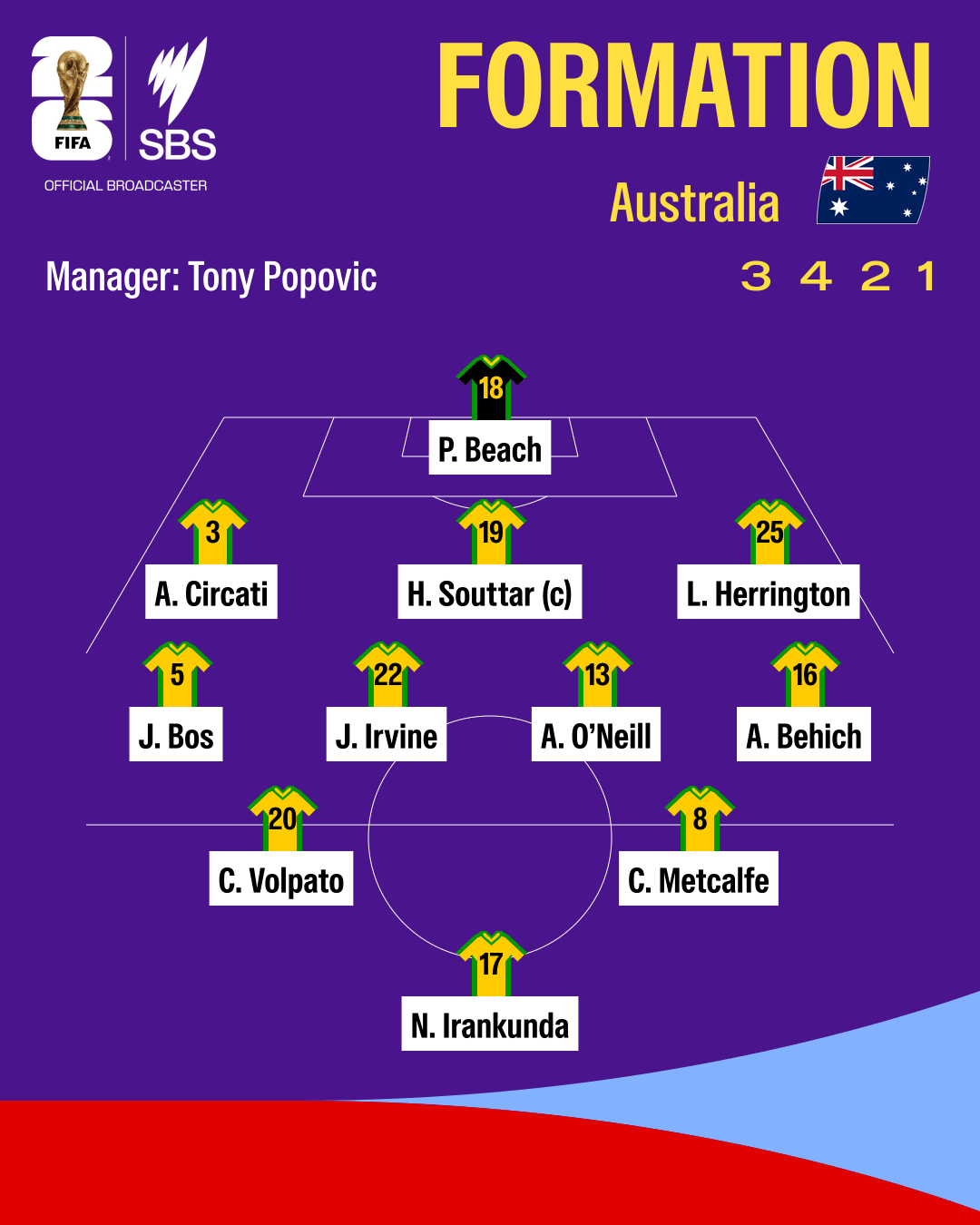 1783106266275-13befd6b-5b30-4d31-9c29-ca27480d04fc-formation-Australia.png