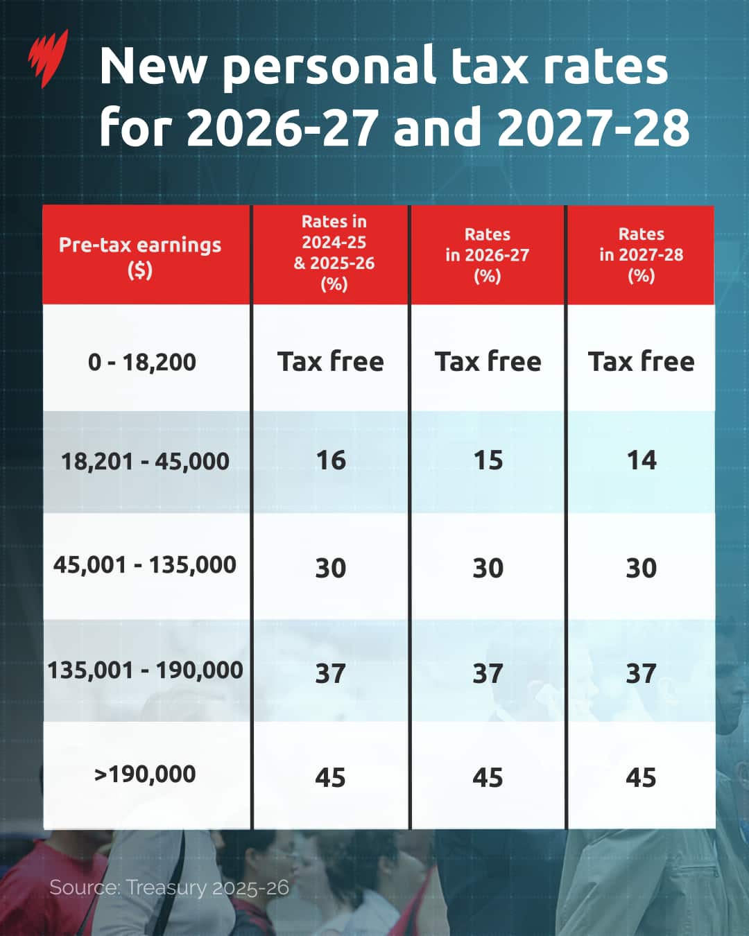 PERSONAL TAX RATES GFX 4X5.png
