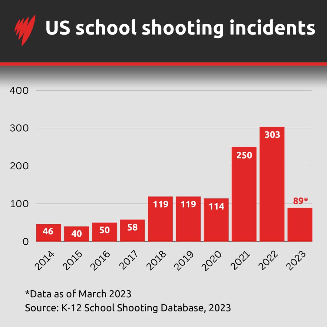 k12SchoolShootingIncidents_v2.png