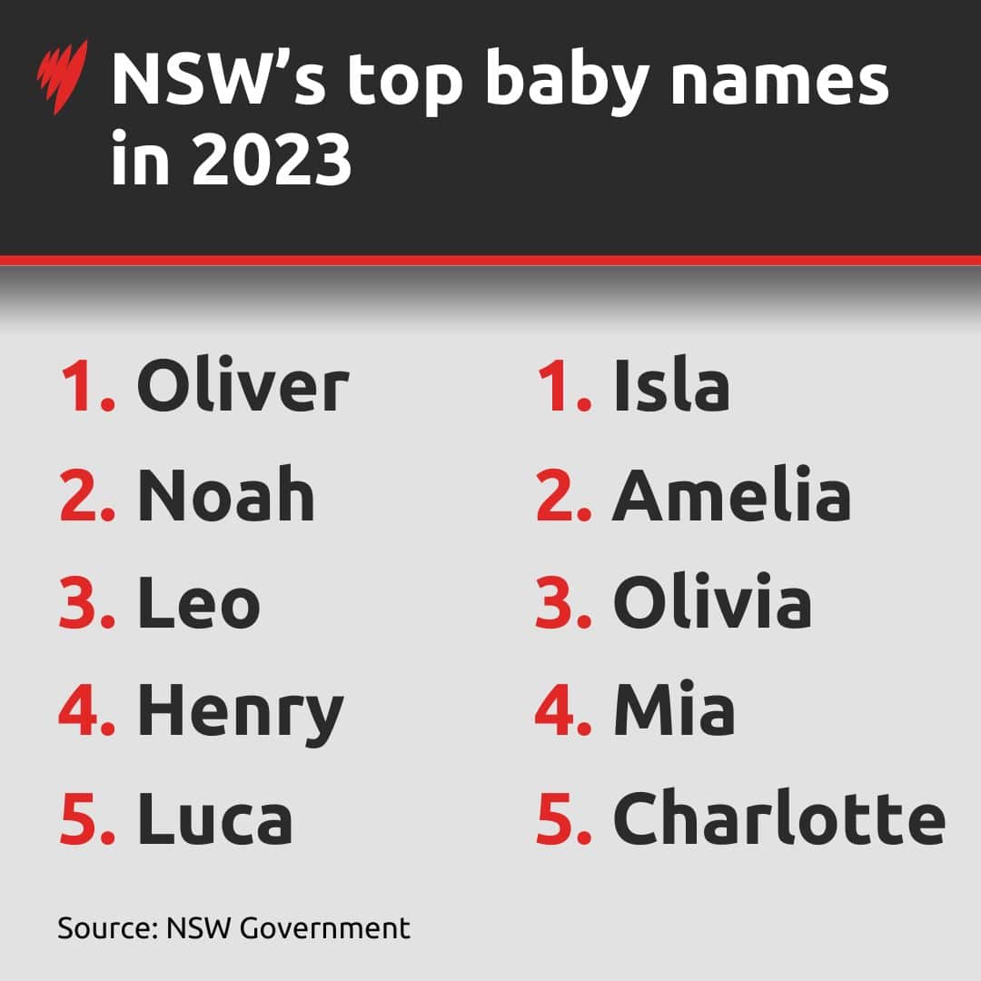 NSW baby names.jpg