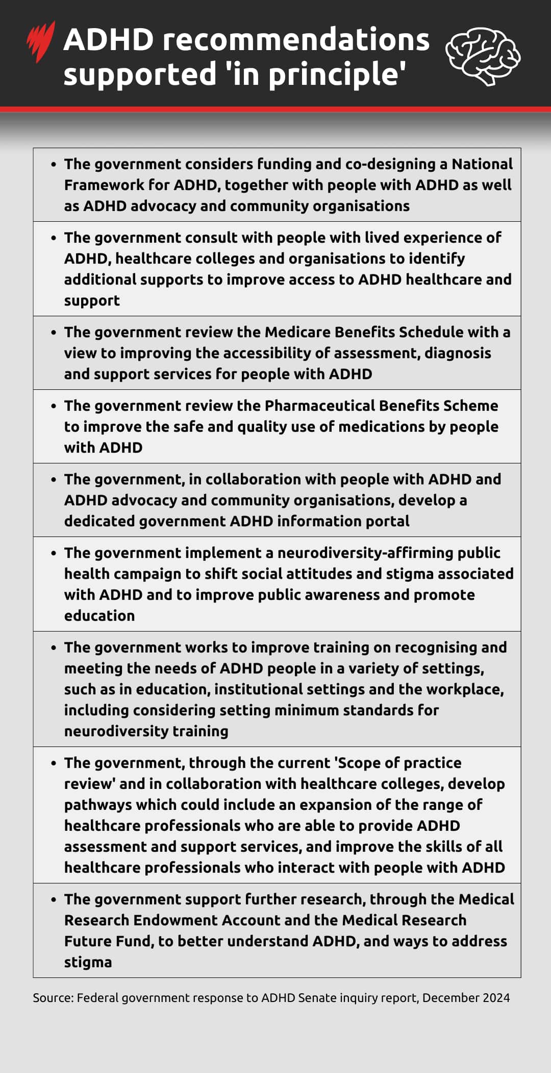 A list of ADHD recommendations the government supported in principle