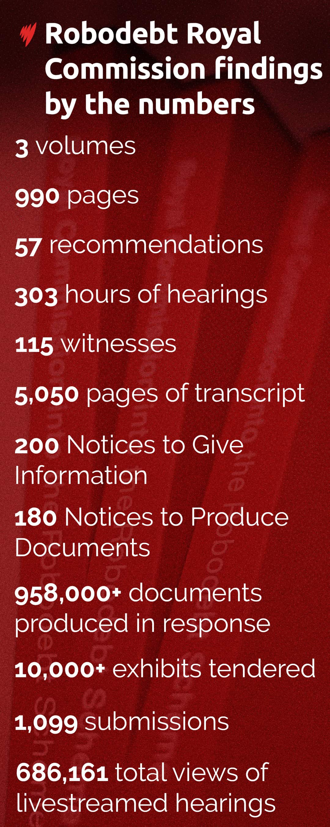 ROBODEBT INFOGFX.jpg