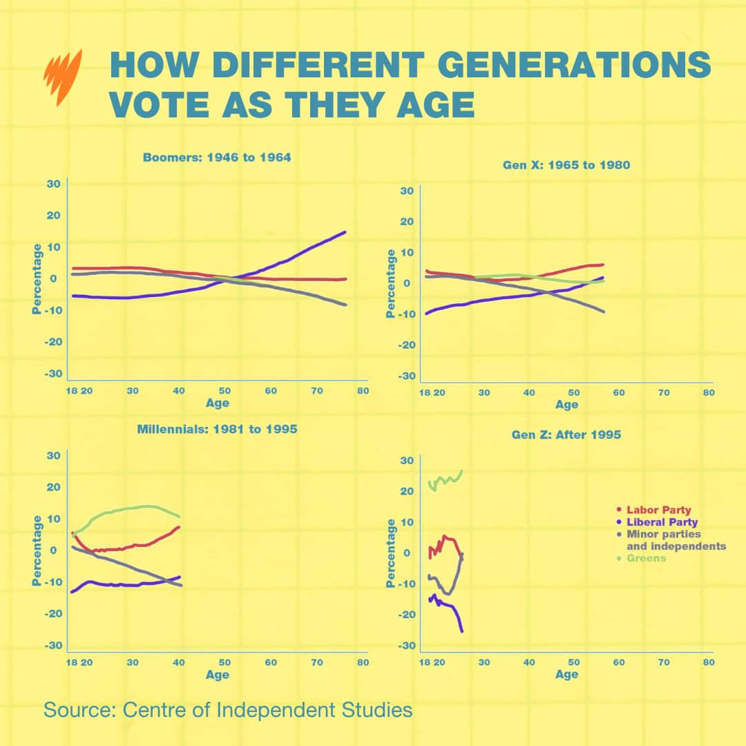 00 GENERATIONS VOTE GRAPHS.png