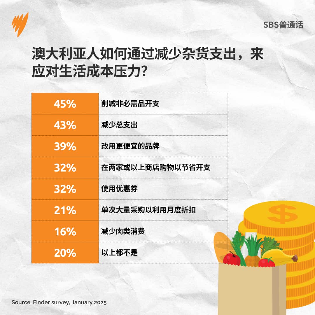 20250506 FB HOME BRAND GROCERY COSTS ALC DCO mandarin (1).png