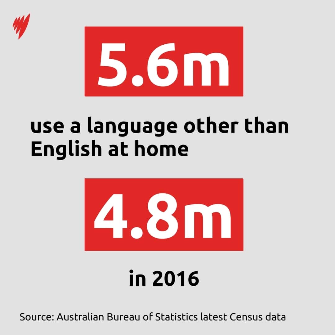 A graph showing the numbers of people who speak a language other than English in Australia.