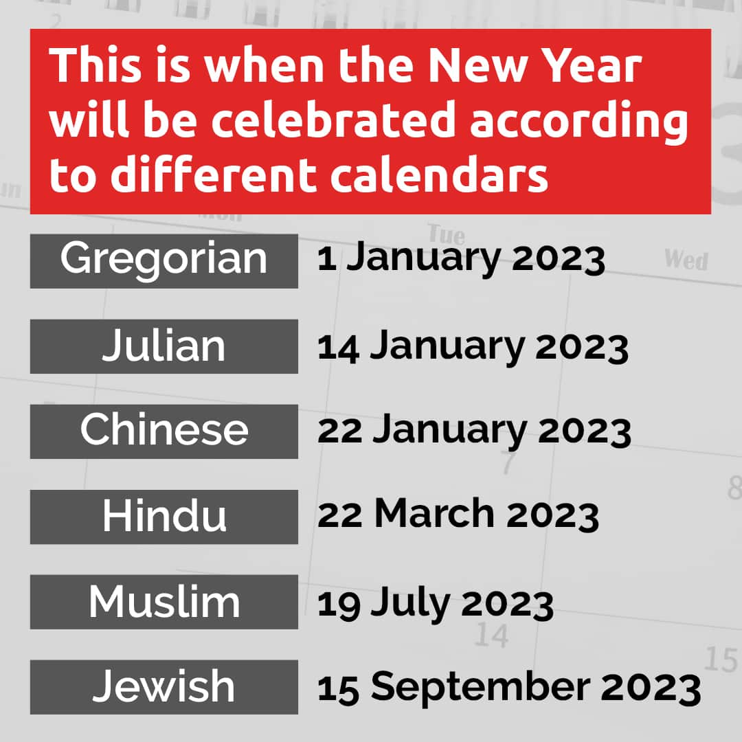 A graphic table listing dates