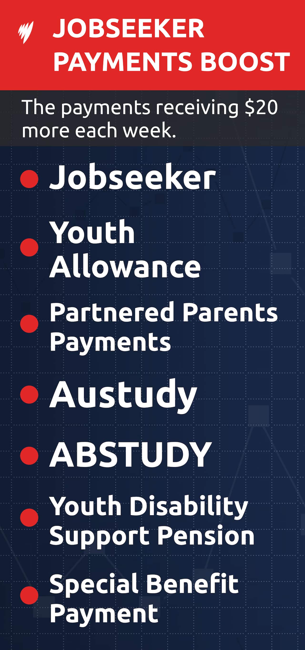 JOBSEEKER PAYMENTS BOOST GFX.jpg