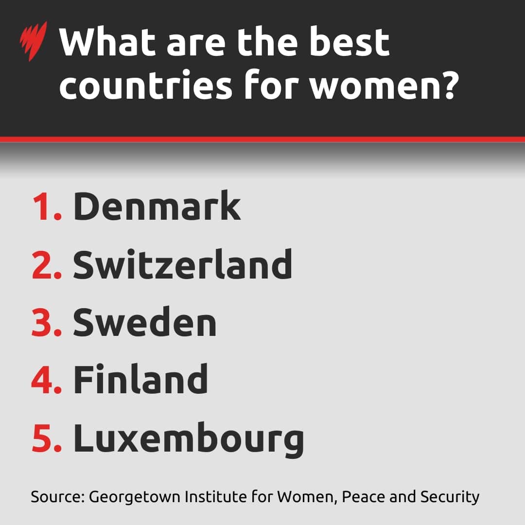 List showing the best countries for women according to the WPS index