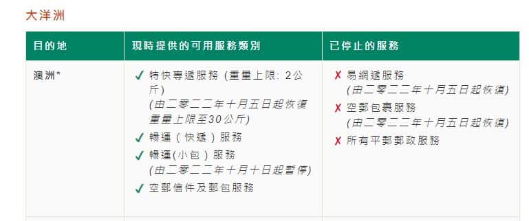 香港郵政提供的澳洲服務