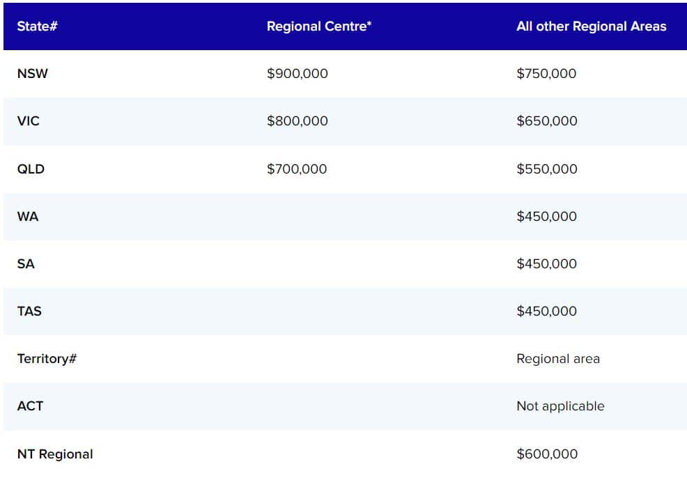 Regional First Home Buyer Guarantee Property Price Cap Table.JPG