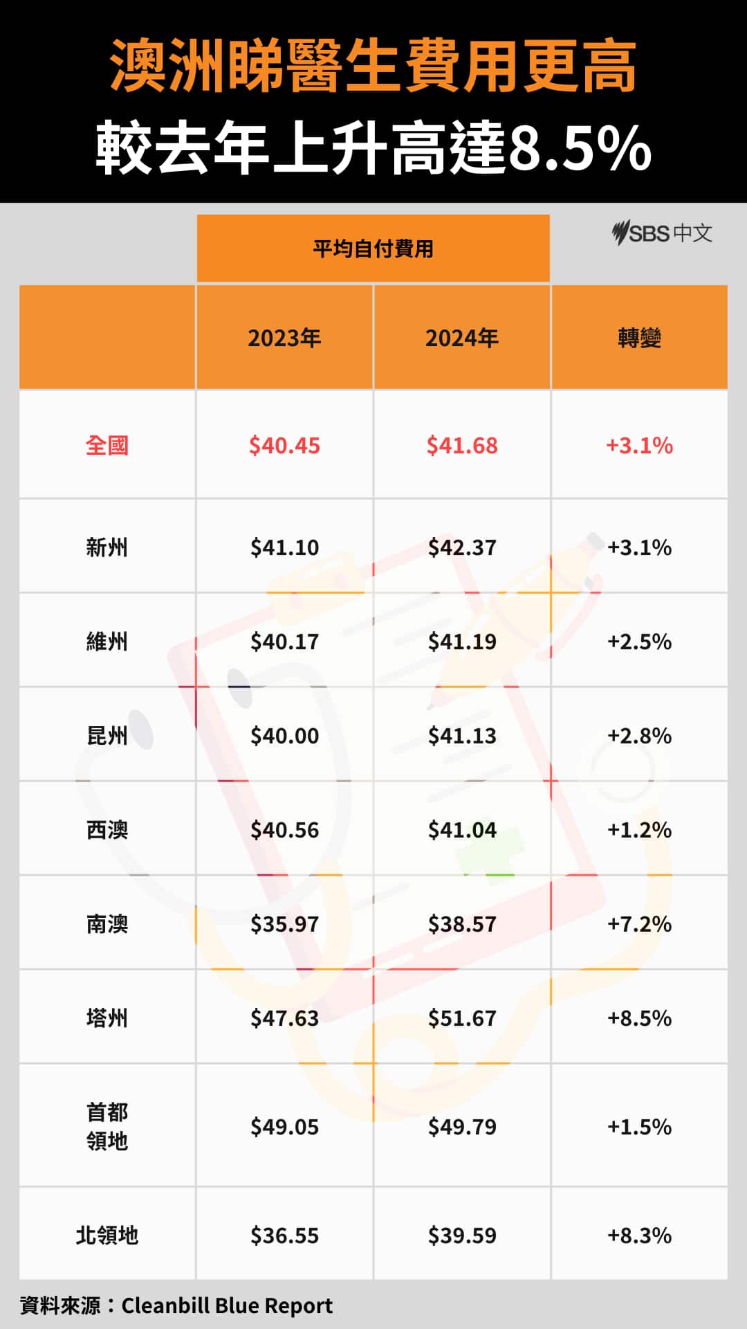 average out of pocket cost.png