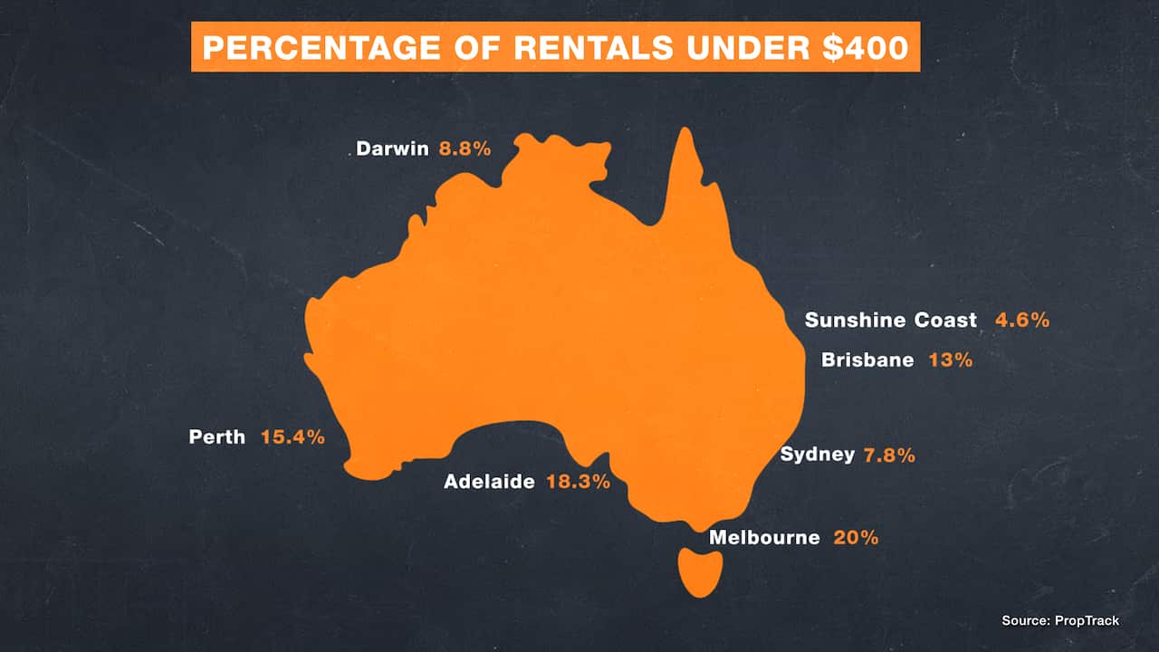 An orange map of Australia with the percentage of affordable rentals in each capital city labelled