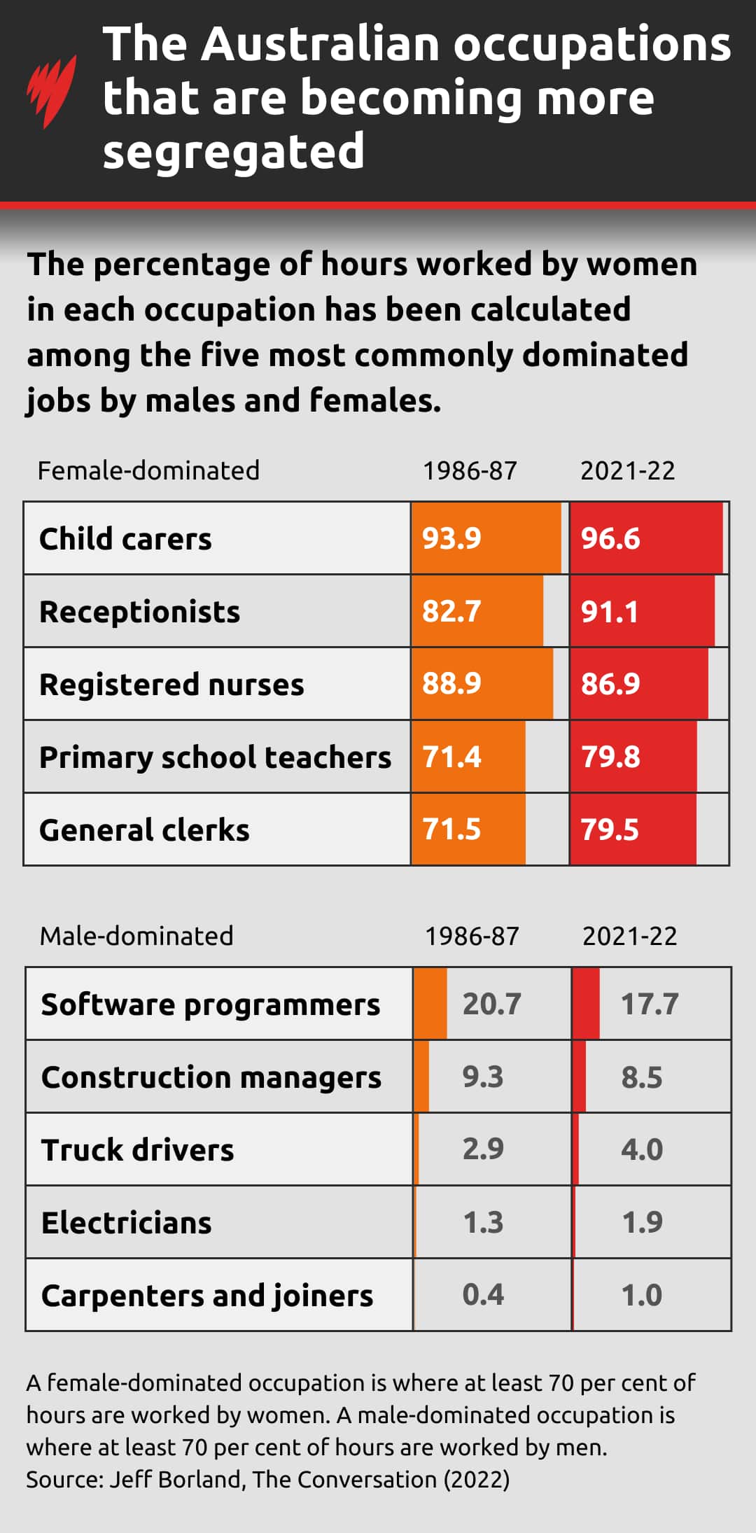 A graphic displaying a series of figures 