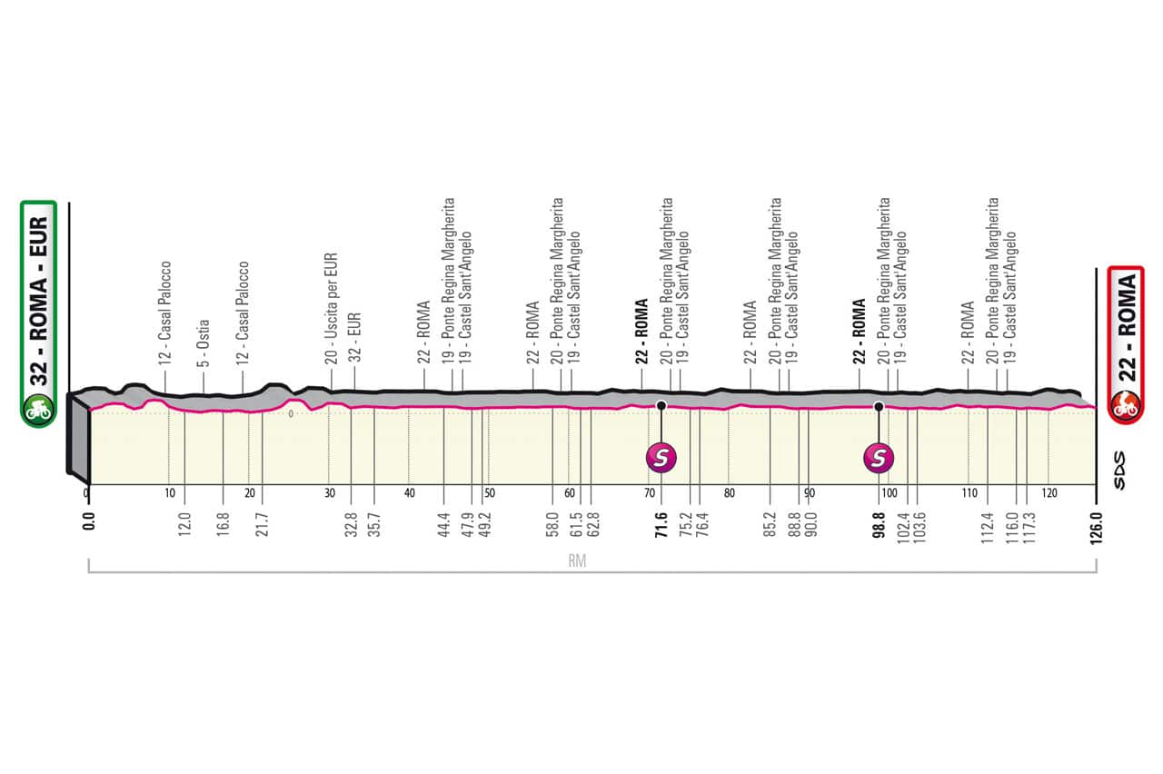 Giro Stage 21