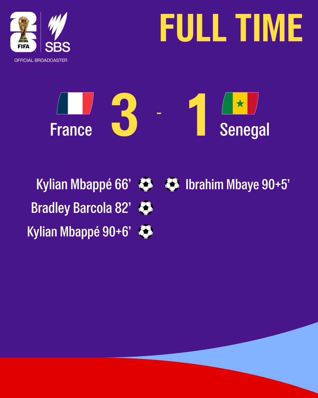 1781647860028-01a3daa2-b44d-4f25-8ac8-8da934740e2c-fulltime-France-Senegal.png