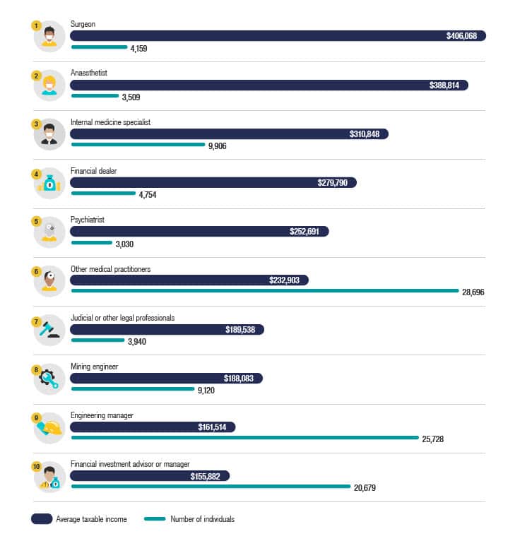 Top-10 Occupations.jpg
