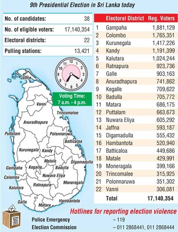 voters hierarchy in Sri Lanka 2024 