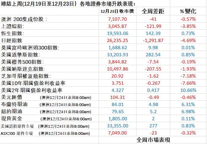 2312 Weekly Fin　.JPG