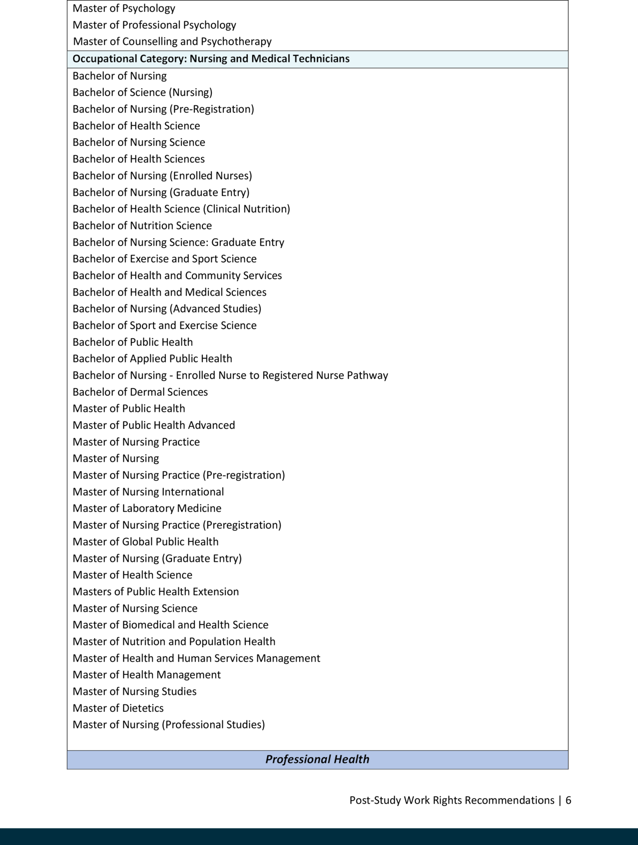 List of Eligible Occupations and Qualifications (1)-6.png