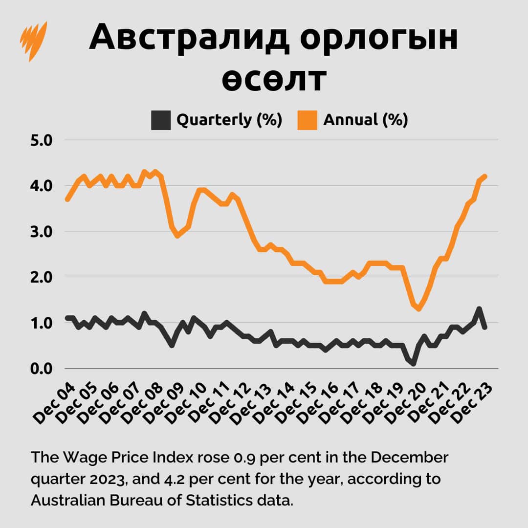 Two Line Averages.png