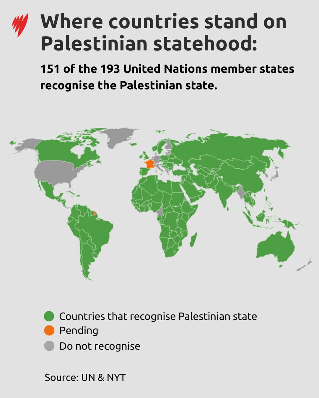 A world map coloured in one of three colours, depending on whether they recognise a Palestinian state, intend to or do not recognise.